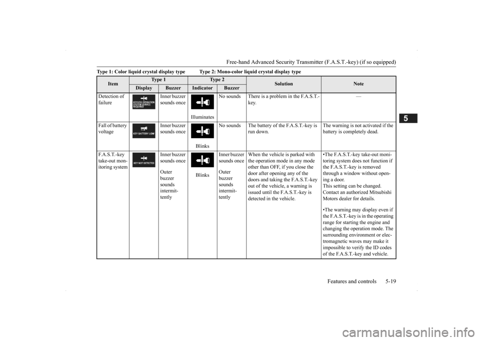 MITSUBISHI OUTLANDER 2014 3.G Owners Manual Free-hand Advanced Securi
ty Transmitter (F.A.S.T.-key) (if so equipped) 
Features and controls 5-19
5
Type 1: Color liquid crystal display type         
   Type 2: Mono-color 
liquid crystal display 