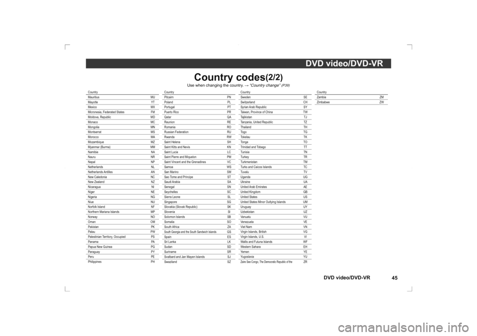 MITSUBISHI OUTLANDER 2014 3.G Rear Entertainment DVD video/DVD-VR45
DVD video/DVD-VR
   Country codes
(2/2)
Use when changing the country. 
→ “Country change” 
(P39)
Country
Mauritius MU
Mayotte YT
Mexico MX
Micronesia, Federated States FM
Mol