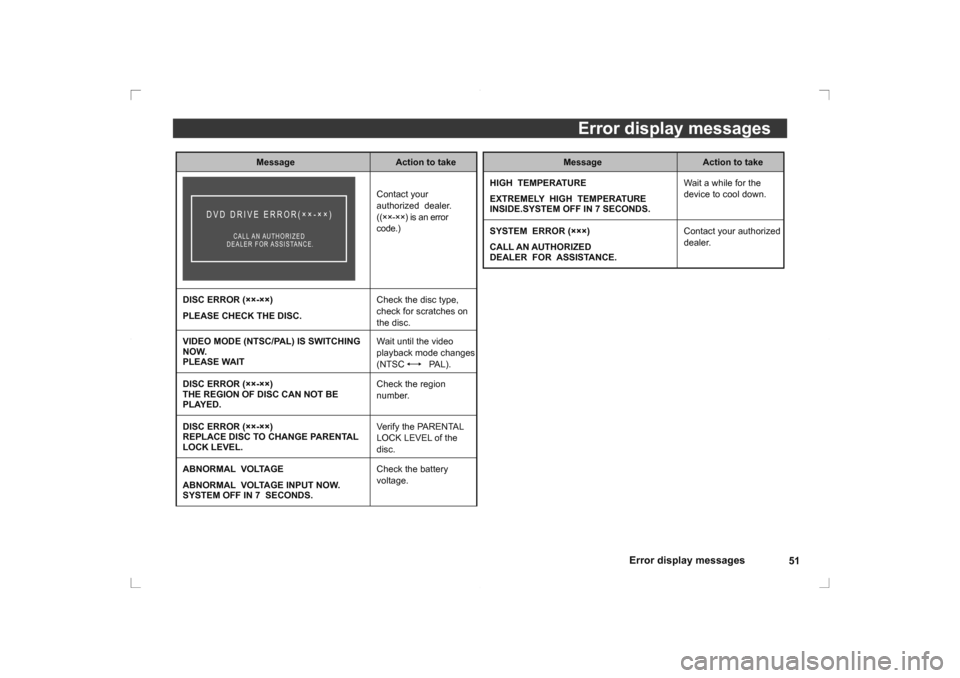 MITSUBISHI OUTLANDER 2014 3.G Rear Entertainment Error display messages51
Error display messages
MessageAction to take
HIGH  TEMPERATURE
EXTREMELY  HIGH  TEMPERATURE  
INSIDE.SYSTEM OFF IN 7 SECONDS. Wait a while for the 
device to cool down.
SYSTEM