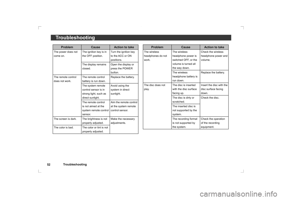 MITSUBISHI OUTLANDER 2014 3.G Rear Entertainment Troubleshooting
52
Troubleshooting
Problem Cause Action to take
The wireless 
headphones do not 
work. The wireless 
headphone power is 
switched OFF, or the 
volume is turned all 
the way down.Check 