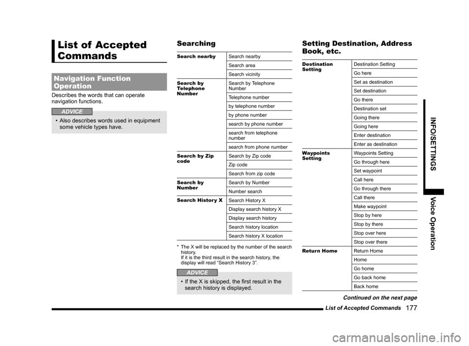 MITSUBISHI OUTLANDER 2015 3.G MMCS Manual List of Accepted Commands
177
INFO/SETTINGS Voice Operation
List of Accepted
Commands
Navigation Function
Operation
Describes the words that can operate
navigation functions.
ADVICE
• Also d MITSUBISHI OUTLANDER 2015 3.G MMCS Manual List of Accepted Commands
177
INFO/SETTINGS Voice Operation
List of Accepted
Commands
Navigation Function
Operation
Describes the words that can operate
navigation functions.
ADVICE
• Also d