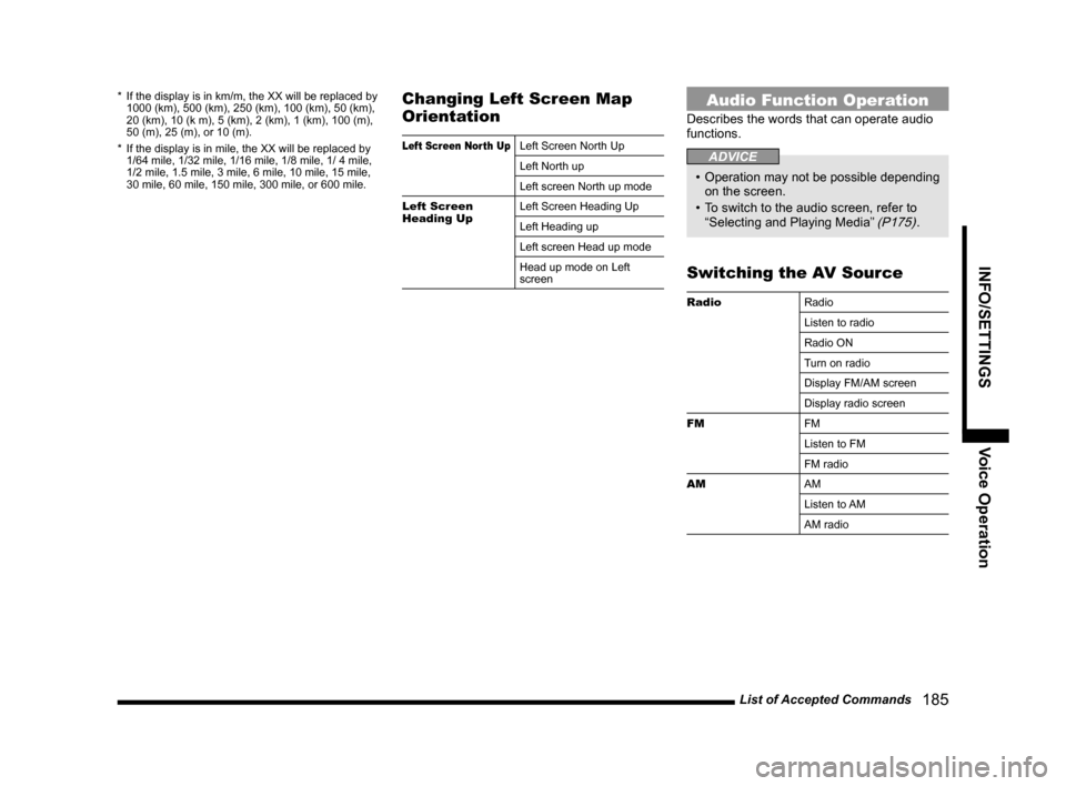 MITSUBISHI OUTLANDER 2015 3.G MMCS Manual List of Accepted Commands
   185
INFO/SETTINGS Voice Operation
*  If the display is in km/m, the XX will be replaced by 
1000 (km), 500 (km), 250 (km), 100 (km), 50 (km), 
20 (km), 10 (k m), 5 (km), 2