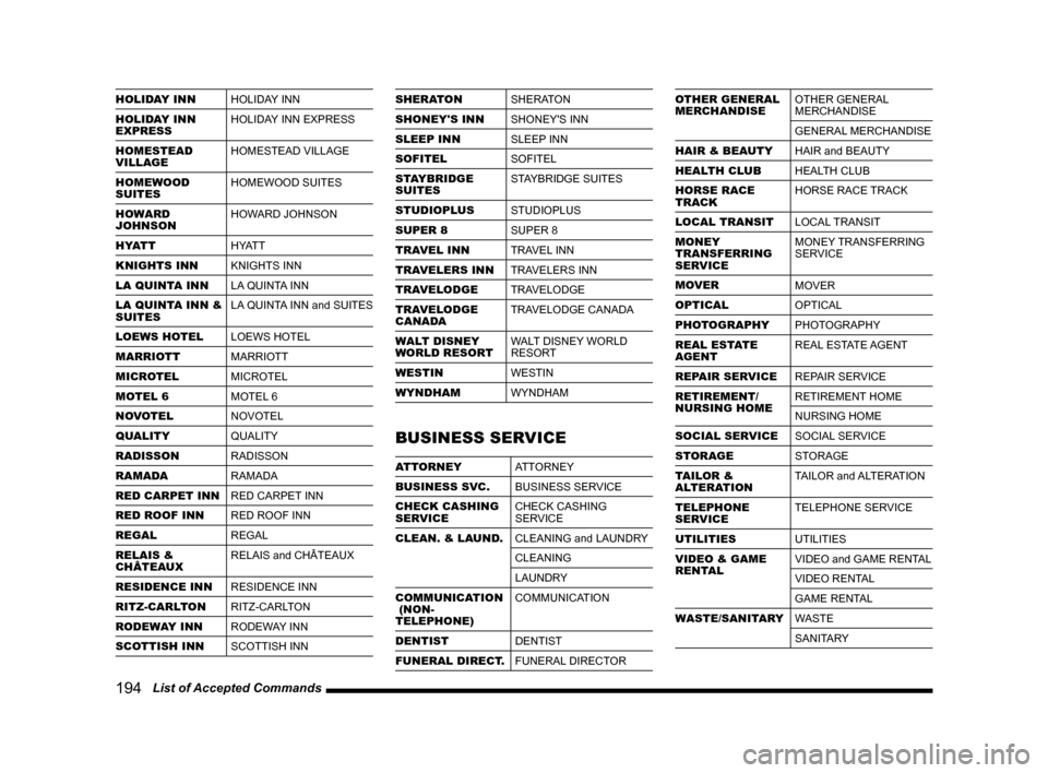 MITSUBISHI OUTLANDER 2015 3.G MMCS Manual 194   List of Accepted Commands
HOLIDAY INN
HOLIDAY INN
HOLIDAY INN 
EXPRESSHOLIDAY INN EXPRESS
HOMESTEAD 
VILLAGEHOMESTEAD VILLAGE
HOMEWOOD 
SUITESHOMEWOOD SUITES
HOWARD 
JOHNSONHOWARD JOHNSON
HYATT
