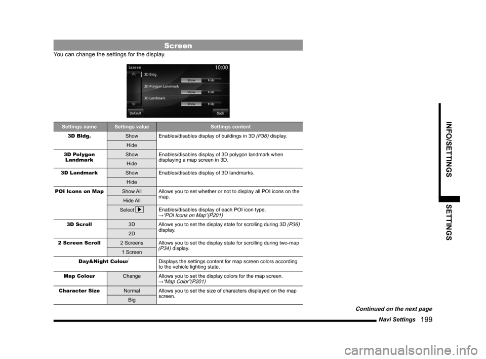 MITSUBISHI OUTLANDER 2015 3.G MMCS Manual Navi Settings
   199
INFO/SETTINGS SETTINGS
Screen
You can change the settings for the display.
Settings name Settings value Settings content
3D Bldg.
Show Enables/disables display of buildings in 3D 