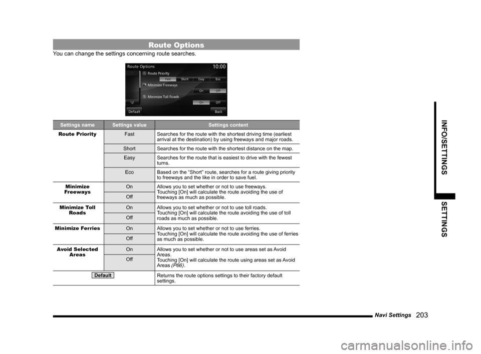 MITSUBISHI OUTLANDER 2015 3.G MMCS Manual Navi Settings
   203
INFO/SETTINGS SETTINGS
Route Options
You can change the settings concerning route searches.
Settings name Settings value Settings content
Route Priority
Fast Searches for the rout