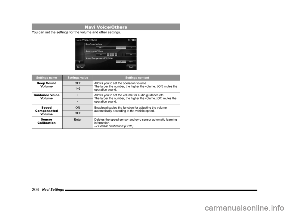 MITSUBISHI OUTLANDER 2015 3.G MMCS Manual 204   Navi Settings
Navi Voice/Others
You can set the settings for the volume and other settings.
Settings name Settings value Settings content
Beep Sound 
VolumeOFF Allows you to set the operation vo