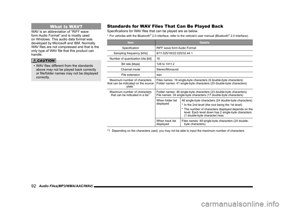 MITSUBISHI OUTLANDER 2015 3.G MMCS Manual 92   Audio Files(MP3/WMA/AAC/WAV)
What Is WAV?
WAV is an abbreviation of “RIFF wave 
form Audio Format” and is mostly used 
on Windows. This audio data format was 
developed by Microsoft and IBM. 