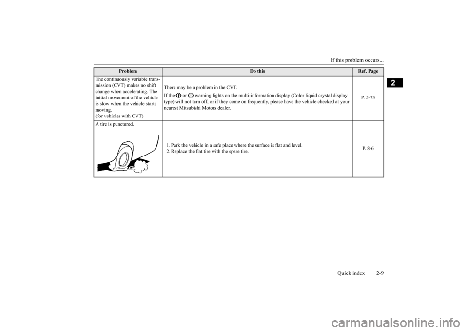 MITSUBISHI OUTLANDER 2015 3.G Owners Manual If this problem occurs... 
Quick index 2-9
2
The continuously variable trans- mission (CVT) makes no shift change when accelerating. The  initial movement of the vehicle  is slow when the vehicle star