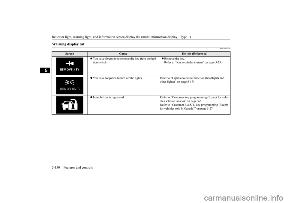 MITSUBISHI OUTLANDER 2015 3.G User Guide Indicator light, warning light, and information screen display list (multi information display - Type 1) 5-150 Features and controls
5
N00558001250
Warning display list 
Screen
Cause
Do this (Referenc
