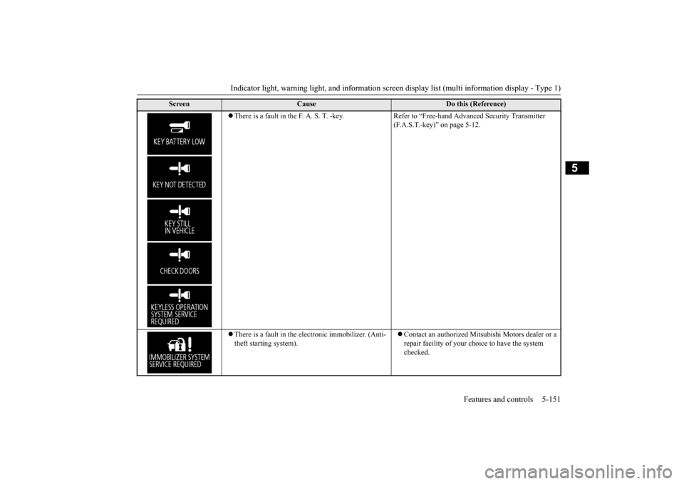 MITSUBISHI OUTLANDER 2015 3.G Owners Manual Indicator light, warning light, and information screen display list (multi information display - Type 1)
Features and controls 5-151
5
There is a fault in the F. A. S. T. -key. Refer to “Free-h MITSUBISHI OUTLANDER 2015 3.G Owners Manual Indicator light, warning light, and information screen display list (multi information display - Type 1)
Features and controls 5-151
5
There is a fault in the F. A. S. T. -key. Refer to “Free-h
