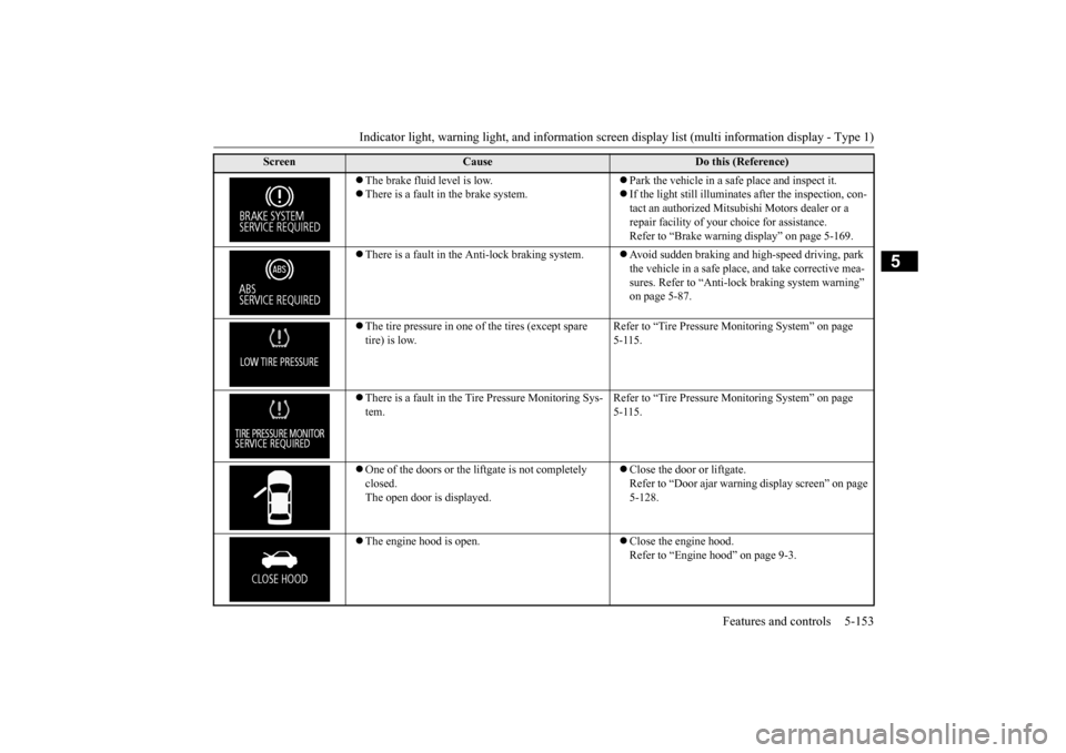 MITSUBISHI OUTLANDER 2015 3.G Owners Manual Indicator light, warning light, and information screen display list (multi information display - Type 1) 
Features and controls 5-153
5
 The brake fluid level is low.  There is a fault in the br