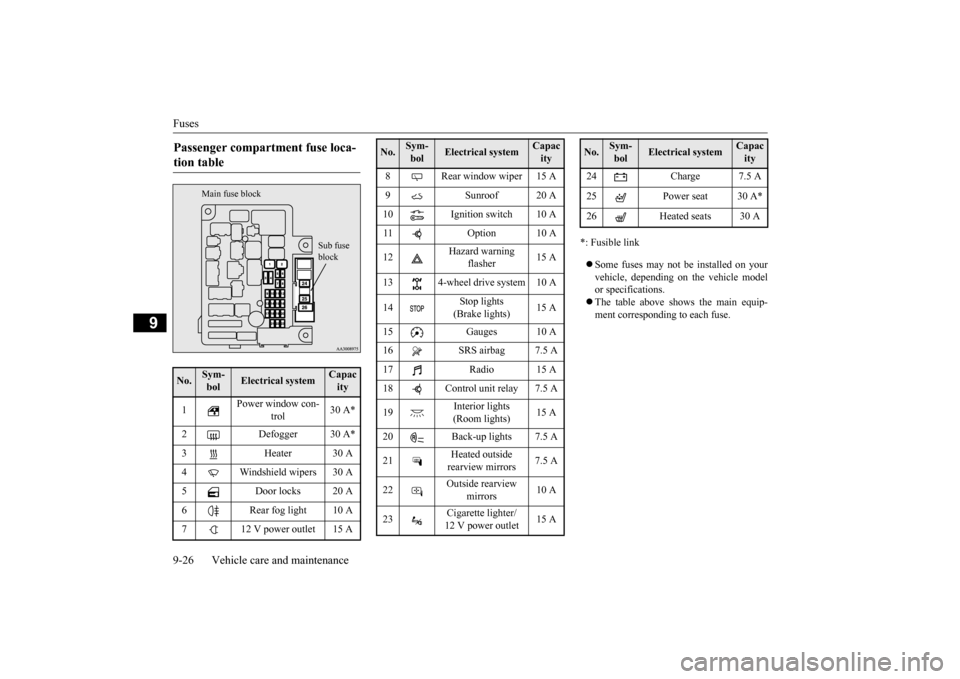 MITSUBISHI OUTLANDER 2015 3.G Owners Manual Fuses 9-26 Vehicle care and maintenance
9
*: Fusible link  Some fuses may not be installed on your vehicle, depending on the vehicle modelor specifications.  The table above shows the main equip