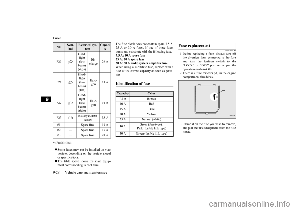 MITSUBISHI OUTLANDER 2015 3.G Owners Manual Fuses 9-28 Vehicle care and maintenance
9
*: Fusible link Some fuses may not be installed on your vehicle, depending on the vehicle model or specifications. The table above shows the main equip MITSUBISHI OUTLANDER 2015 3.G Owners Manual Fuses 9-28 Vehicle care and maintenance
9
*: Fusible link Some fuses may not be installed on your vehicle, depending on the vehicle model or specifications. The table above shows the main equip