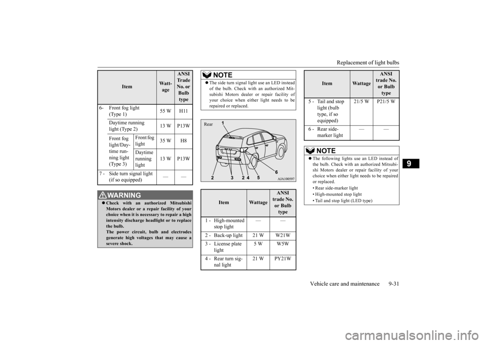 MITSUBISHI OUTLANDER 2015 3.G Owners Manual Replacement of light bulbs 
Vehicle care and maintenance 9-31
9
6-  Front fog light 
(Type 1) 
55 W H11 
Daytime running  light (Type 2) 
13 W P13W 
Front fog  light/Day- time run- ning light (Type 3)