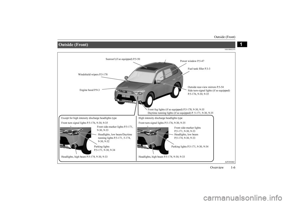 MITSUBISHI OUTLANDER 2015 3.G Owners Manual Outside (Front) 
Overview 1-6
1
N00100602476
Outside (Front)  
Sunroof (if so equipped) P.5-50 
Windshield wipers P.5-178 Engine hood P.9-3 
Front fog lights (if so equipped) P.5-178, 9-30, 9-35 Dayti