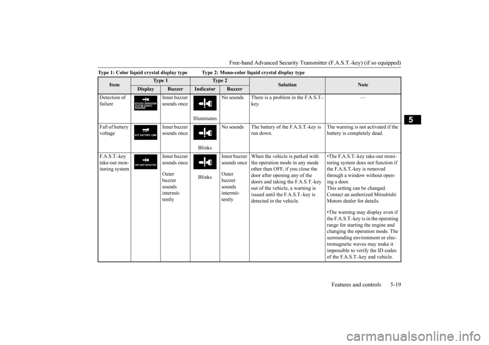 MITSUBISHI OUTLANDER 2015 3.G Owners Manual Free-hand Advanced Securi
ty Transmitter (F.A.S.T.-key) (if so equipped)
Features and controls 5-19
5
Type 1: Color liquid crystal display type
Type 2: Mono-color
liquid crystal display MITSUBISHI OUTLANDER 2015 3.G Owners Manual Free-hand Advanced Securi
ty Transmitter (F.A.S.T.-key) (if so equipped)
Features and controls 5-19
5
Type 1: Color liquid crystal display type
Type 2: Mono-color
liquid crystal display