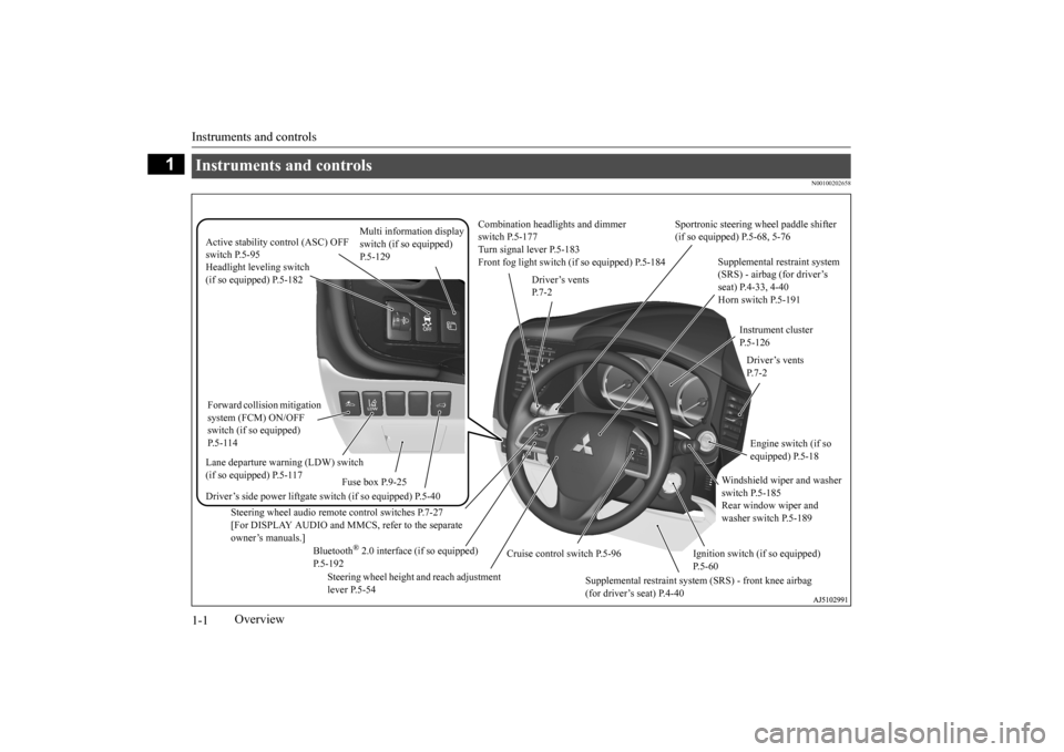 MITSUBISHI OUTLANDER 2016 3.G Owners Manual Instruments and controls 1-1
1
Overview
N00100202658
Instruments and controls  
Combination headlights and dimmer switch P.5-177 Turn signal lever P.5-183  Front fog light switch (if so equipped) P.5-