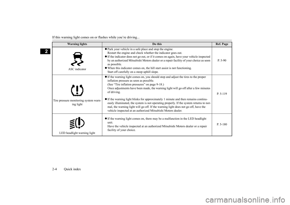 MITSUBISHI OUTLANDER 2016 3.G User Guide If this warning light comes on or flashes while you’re driving... 2-4 Quick index
2
ASC indicator 
 Park your vehicle in a safe
 place and stop the engine. 
Restart the engine and check wh 
ether