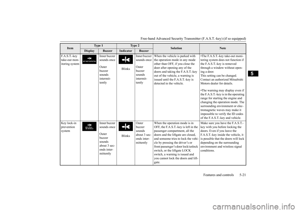 MITSUBISHI OUTLANDER 2016 3.G Owners Manual Free-hand Advanced Securi
ty Transmitter (F.A.S.T.-key) (if so equipped)
Features and controls 5-21
5
F. A . S . T. - k e y take-out mon- itoring system
Inner buzzer sounds once Outer buzzer so MITSUBISHI OUTLANDER 2016 3.G Owners Manual Free-hand Advanced Securi
ty Transmitter (F.A.S.T.-key) (if so equipped)
Features and controls 5-21
5
F. A . S . T. - k e y take-out mon- itoring system
Inner buzzer sounds once Outer buzzer so