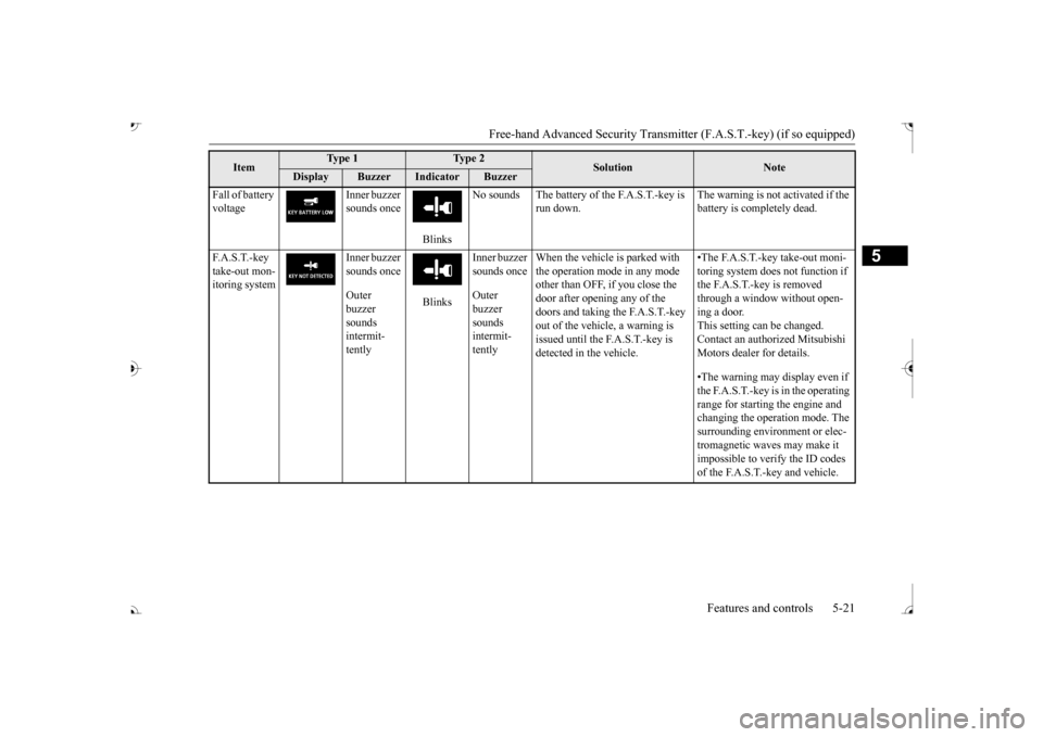 MITSUBISHI OUTLANDER 2017 3.G Owners Manual Free-hand Advanced Securi
ty Transmitter (F.A.S.T.-key) (if so equipped)
Features and controls 5-21
5
Fall of battery voltage
Inner buzzer sounds once
Blinks
No sounds The battery of the F.A.S.T MITSUBISHI OUTLANDER 2017 3.G Owners Manual Free-hand Advanced Securi
ty Transmitter (F.A.S.T.-key) (if so equipped)
Features and controls 5-21
5
Fall of battery voltage
Inner buzzer sounds once
Blinks
No sounds The battery of the F.A.S.T