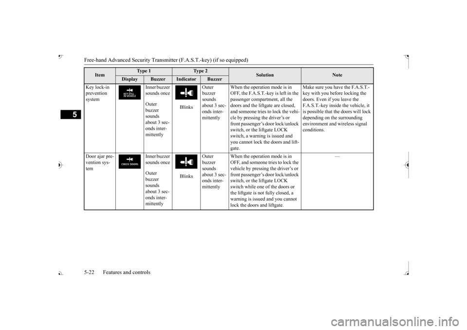 MITSUBISHI OUTLANDER 2017 3.G Owners Manual Free-hand Advanced
Security Transmitter (F.A.S
.T.-key) (if so equipped)
5
Key lock-in prevention system
Inner buzzer sounds once Outer buzzer sounds about 3 sec- onds inter- mittently
Blinks MITSUBISHI OUTLANDER 2017 3.G Owners Manual Free-hand Advanced
Security Transmitter (F.A.S
.T.-key) (if so equipped)
5
Key lock-in prevention system
Inner buzzer sounds once Outer buzzer sounds about 3 sec- onds inter- mittently
Blinks