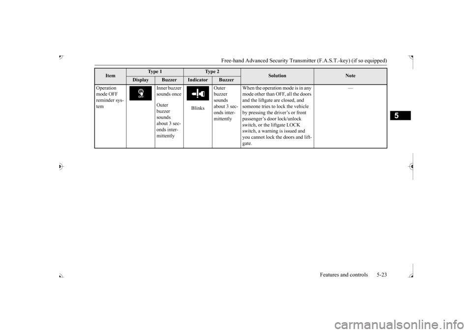 MITSUBISHI OUTLANDER 2017 3.G Owners Manual Free-hand Advanced Securi
ty Transmitter (F.A.S.T.-key) (if so equipped)
Features and controls 5-23
5
Operation mode OFF reminder sys- tem
Inner buzzer sounds once Outer buzzer sounds about 3 s MITSUBISHI OUTLANDER 2017 3.G Owners Manual Free-hand Advanced Securi
ty Transmitter (F.A.S.T.-key) (if so equipped)
Features and controls 5-23
5
Operation mode OFF reminder sys- tem
Inner buzzer sounds once Outer buzzer sounds about 3 s