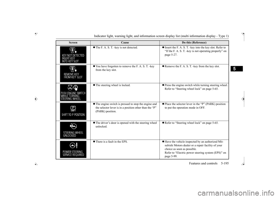 MITSUBISHI OUTLANDER 2017 3.G Owners Manual Indicator light, warning light, and information screen display list (multi information display - Type 1)
Features and controls 5-195
5
The F. A. S. T. -key is not detected.
Insert the F. A. S. MITSUBISHI OUTLANDER 2017 3.G Owners Manual Indicator light, warning light, and information screen display list (multi information display - Type 1)
Features and controls 5-195
5
The F. A. S. T. -key is not detected.
Insert the F. A. S.