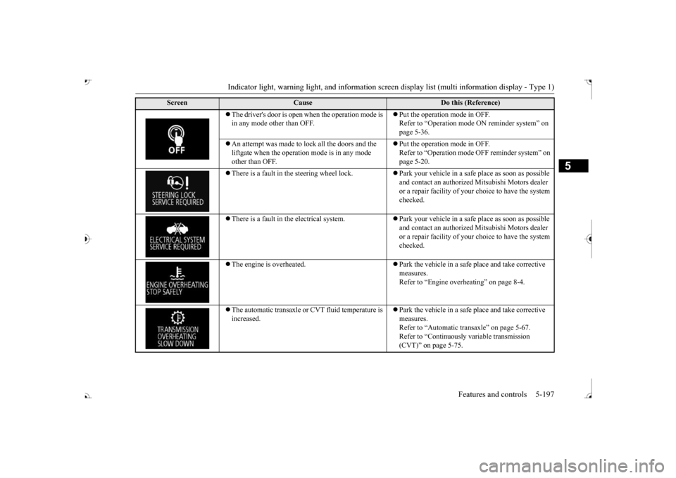 MITSUBISHI OUTLANDER 2017 3.G Owners Manual Indicator light, warning light, and information screen display list (multi information display - Type 1) 
Features and controls 5-197
5
 The drivers door is open when the operation mode is  in any
