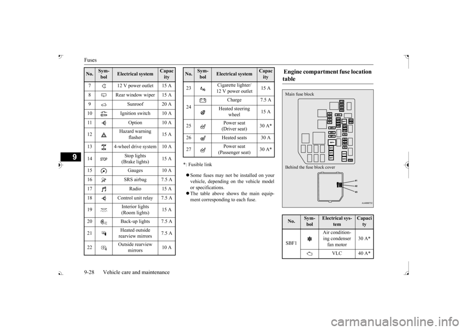 MITSUBISHI OUTLANDER 2017 3.G Owners Manual Fuses 9-28 Vehicle care and maintenance
9
*: Fusible link Some fuses may not be installed on your vehicle, depending on
the vehicle model
or specifications. The table above show
s the main MITSUBISHI OUTLANDER 2017 3.G Owners Manual Fuses 9-28 Vehicle care and maintenance
9
*: Fusible link Some fuses may not be installed on your vehicle, depending on
the vehicle model
or specifications. The table above show
s the main