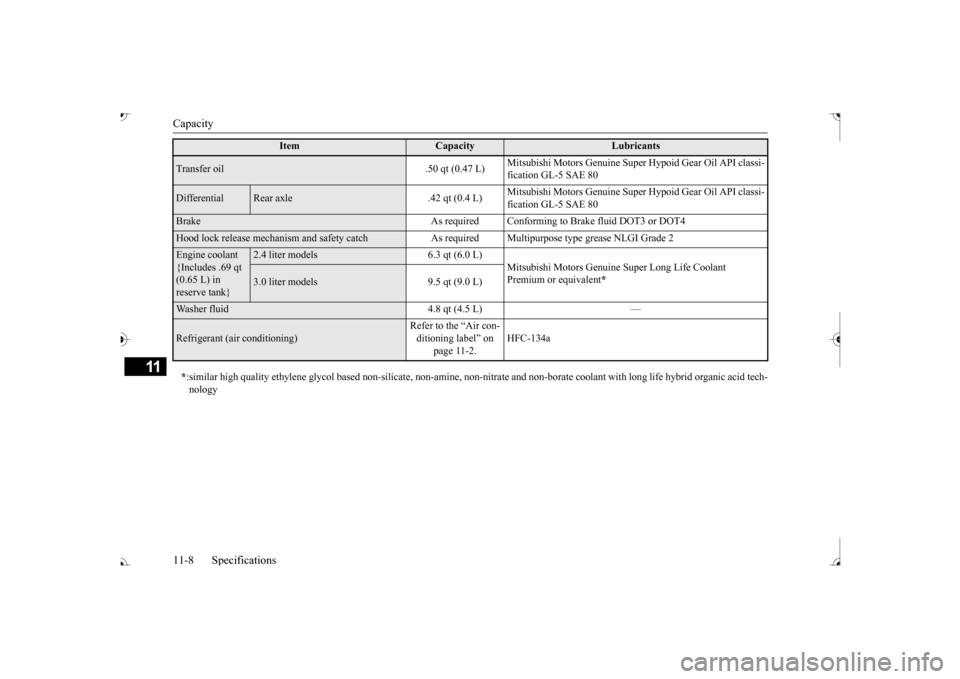 MITSUBISHI OUTLANDER 2017 3.G Owners Manual Capacity 11-8 Specifications
11
Transfer oil .50 qt (0.47 L) 
Mitsubishi Motors Genuine Supe 
r Hypoid Gear Oil API classi- 
fication GL-5 SAE 80
Differential
Rear axle .42 qt (0.4 L) 
Mitsubishi Moto