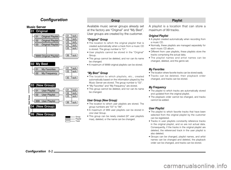 MITSUBISHI OUTLANDER SPORT 2011 3.G MMCS Manual Conﬁ guration    8-2
Conﬁ guration
01  Original
Music Server
02  My Best
03  (New Group)
99  (New Group)
01     Original Playlist
Group
02     Original Playlist
01     My Favorites
02     My Frequ