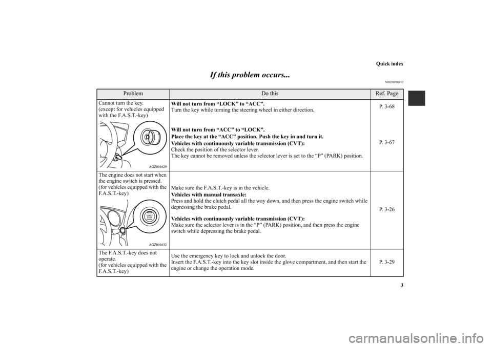 MITSUBISHI OUTLANDER SPORT 2011 3.G User Guide Quick index
3
If this problem occurs...
N00200900812
Problem
Do this
Ref. Page
Cannot turn the key.
(except for vehicles equipped 
with the F.A.S.T.-key)Will not turn from “LOCK” to “ACC”.
Tur