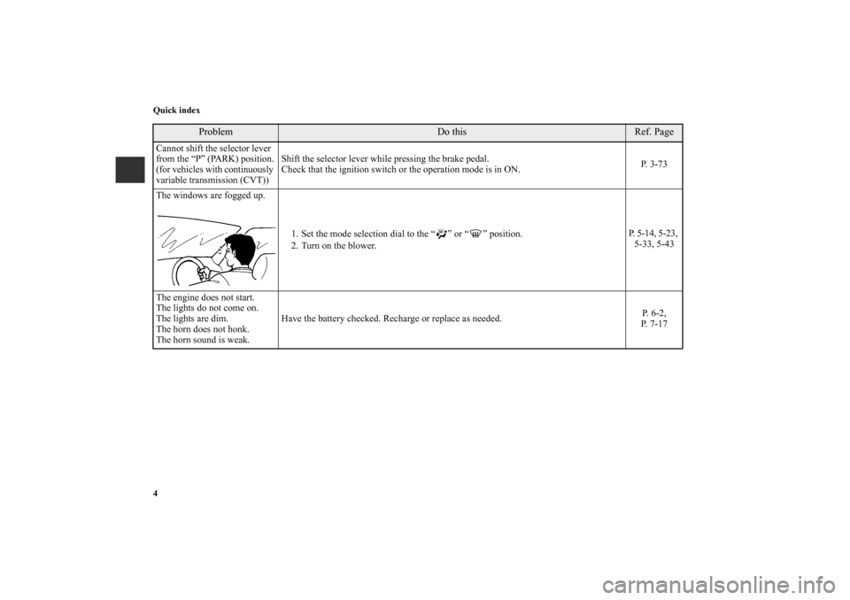 MITSUBISHI OUTLANDER SPORT 2011 3.G Owners Manual 4 Quick indexCannot shift the selector lever 
from the “P” (PARK) position.
(for vehicles with continuously 
variable transmission (CVT))Shift the selector lever while pressing the brake pedal.
Ch