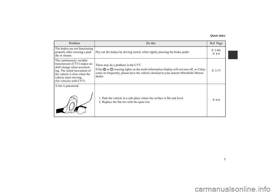 MITSUBISHI OUTLANDER SPORT 2011 3.G User Guide Quick index
7
Problem
Do this
Ref. Page
The brakes are not functioning 
properly after crossing a pud-
dle or stream.Dry out the brakes by driving slowly while lightly pressing the brake pedal.P. 3-89