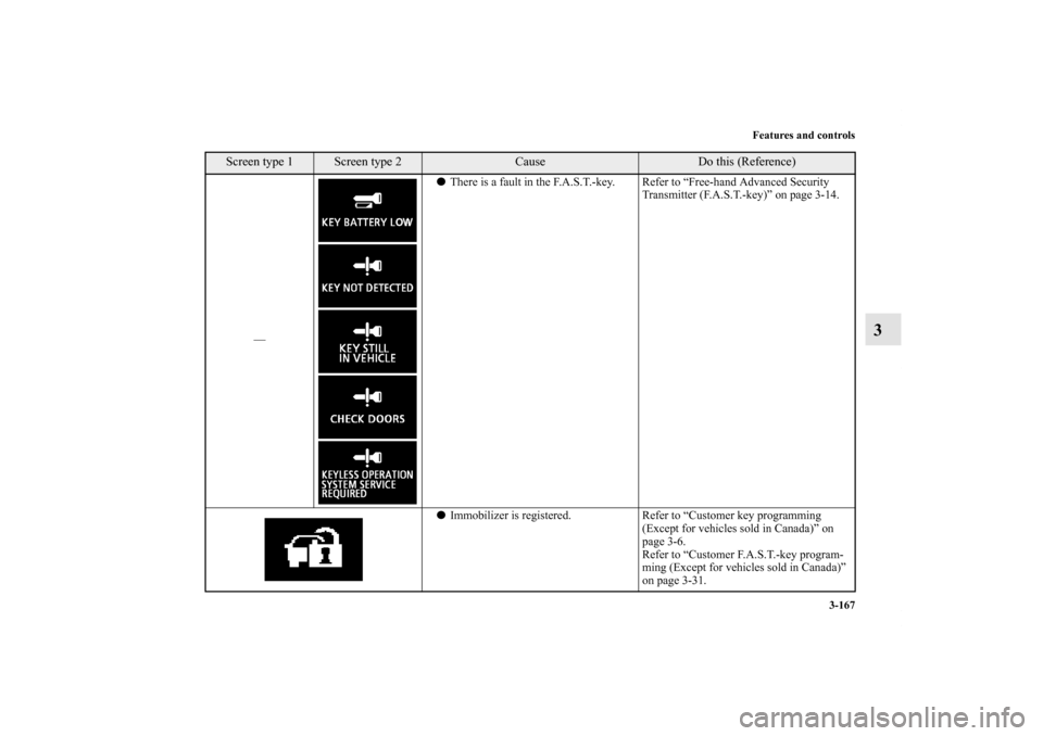 MITSUBISHI OUTLANDER SPORT 2011 3.G Owners Manual Features and controls
3-167
3
—There is a fault in the F.A.S.T.-key. Refer to “Free-hand Advanced Security 
Transmitter (F.A.S.T.-key)” on page 3-14.
Immobilizer is registered. Refer to “Cus