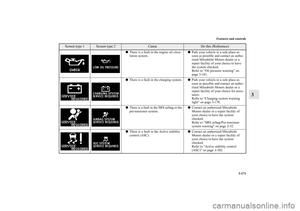 MITSUBISHI OUTLANDER SPORT 2011 3.G Owners Manual Features and controls
3-171
3
There is a fault in the engine oil circu-
lation system.Park your vehicle in a safe place as 
soon as possible and contact an autho-
rized Mitsubishi Motors dealer or a