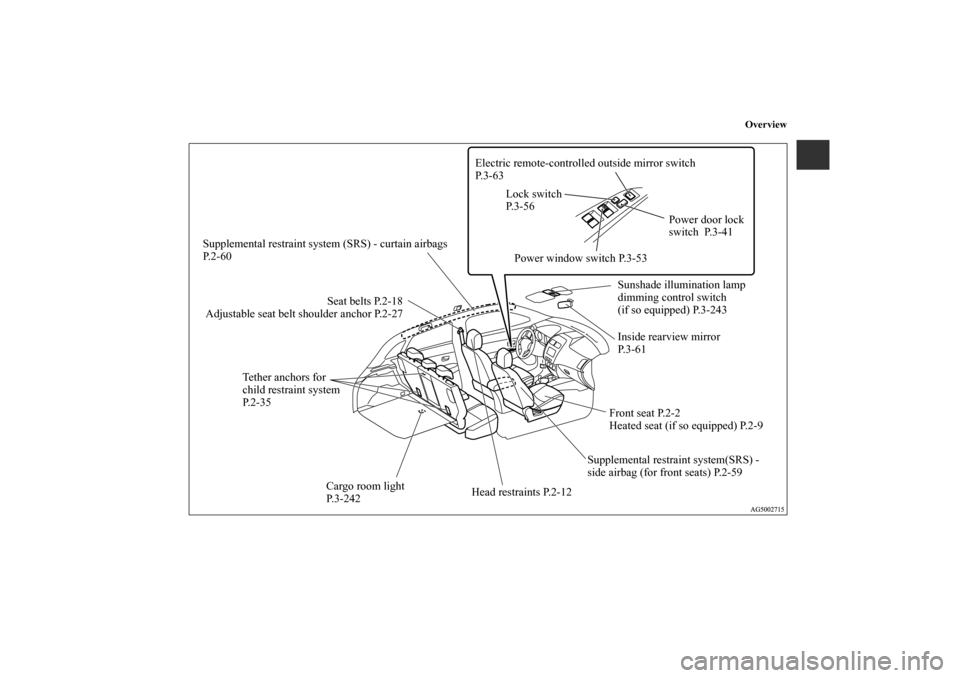 MITSUBISHI OUTLANDER SPORT 2011 3.G Owners Manual Overview
Power window switch P.3-53 Lock switch 
P. 3 - 5 6 Electric remote-controlled outside mirror switch 
P. 3 - 6 3
Power door lock 
switch  P.3-41
Adjustable seat belt shoulder anchor P.2-27 Sup