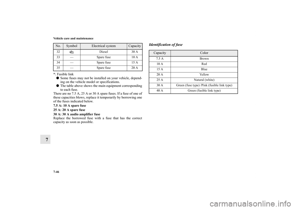 MITSUBISHI OUTLANDER SPORT 2011 3.G Owners Manual 7-46 Vehicle care and maintenance
7
*: Fusible link
Some fuses may not be installed on your vehicle, depend-
ing on the vehicle model or specifications.
The table above shows the main equipment corr