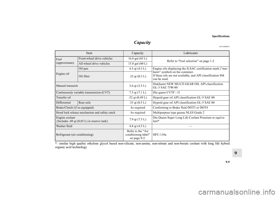 MITSUBISHI OUTLANDER SPORT 2011 3.G Owners Manual Specifications
9-9
9 Capacity
N01148000891
*: similar high quality ethylene glycol based non-silicate, non-amine, non-nitrate and non-borate coolant with long life hybrid
organic acid technology
Item
