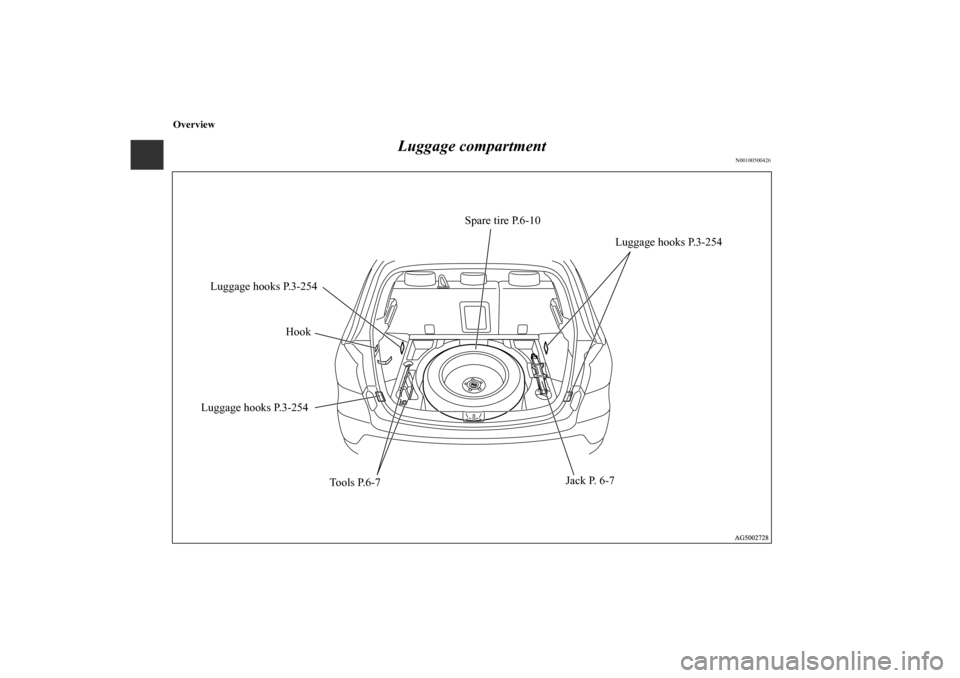 MITSUBISHI OUTLANDER SPORT 2011 3.G Owners Manual Overview
Luggage compartment
N00100500426
Luggage hooks P.3-254
Jack P. 6-7Luggage hooks P.3-254 Spare tire P.6-10
Hook
Luggage hooks P.3-254
Tools P.6-7
BK0120400US.book  5 ページ  ２０１０年