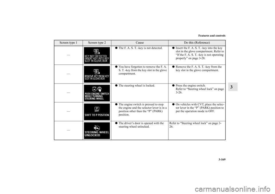 MITSUBISHI OUTLANDER SPORT 2012 3.G Owners Manual Features and controls
3-169
3
—The F. A. S. T. -key is not detected.Insert the F. A. S. T. -key into the key 
slot in the glove compartment. Refer to 
“If the F. A. S. T. -key is not operating 
