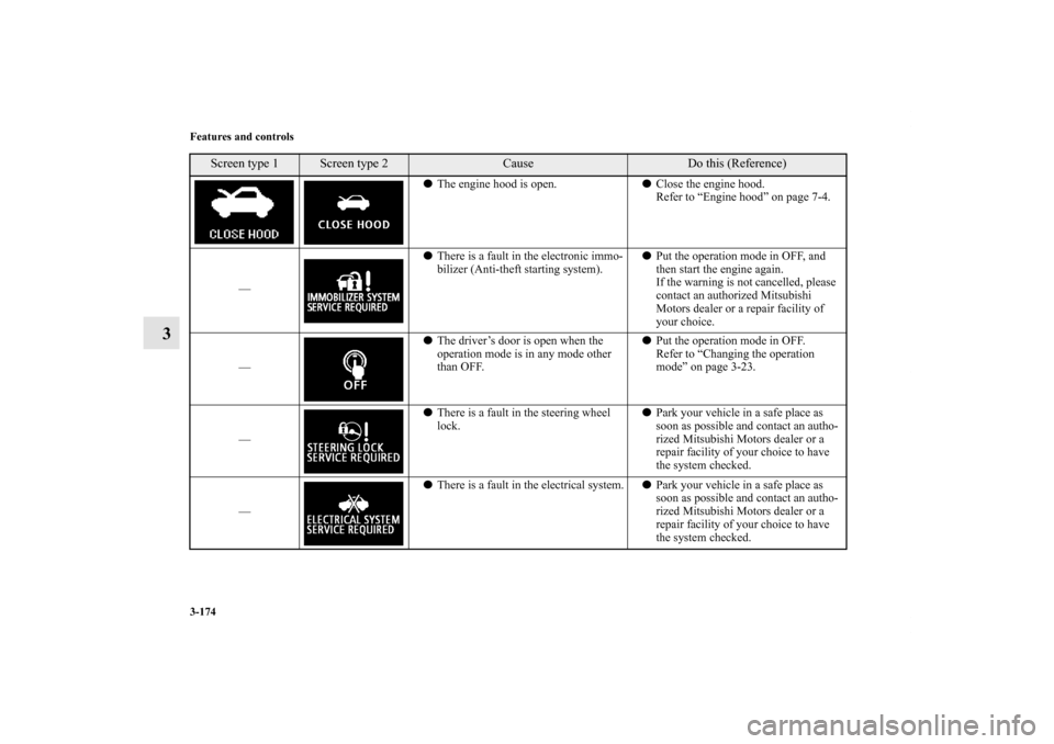 MITSUBISHI OUTLANDER SPORT 2012 3.G Owners Manual 3-174 Features and controls
3
The engine hood is open.Close the engine hood.
Refer to “Engine hood” on page 7-4.
—There is a fault in the electronic immo-
bilizer (Anti-theft starting system)