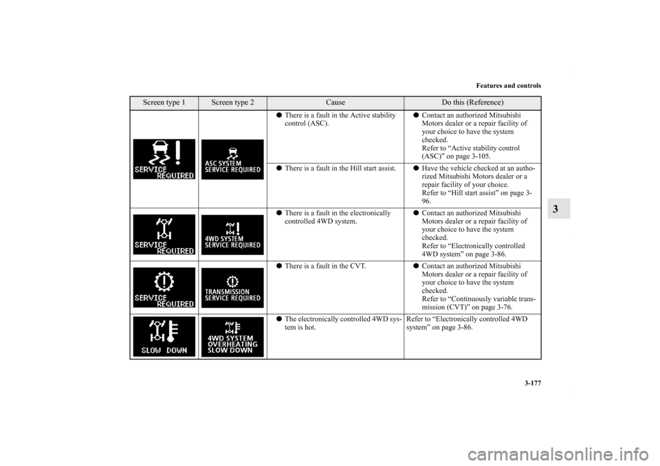 MITSUBISHI OUTLANDER SPORT 2012 3.G Owners Manual Features and controls
3-177
3
There is a fault in the Active stability 
control (ASC).Contact an authorized Mitsubishi 
Motors dealer or a repair facility of 
your choice to have the system 
checked
