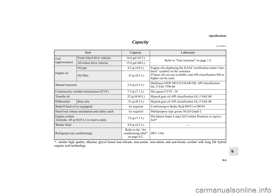 MITSUBISHI OUTLANDER SPORT 2012 3.G Owners Manual Specifications
9-9
9 Capacity
N01148000947
*: similar high quality ethylene glycol based non-silicate, non-amine, non-nitrate and non-borate coolant with long life hybrid
organic acid technology
Item
