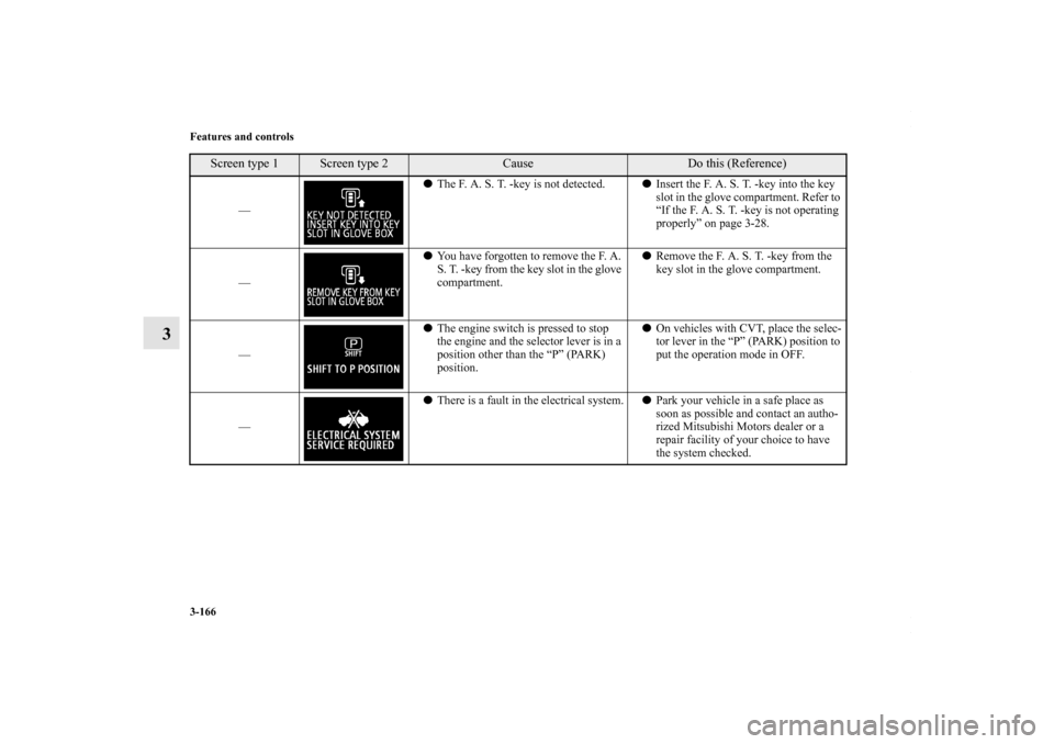 MITSUBISHI OUTLANDER SPORT 2013 3.G Owners Manual 3-166 Features and controls
3
—
The F. A. S. T. -key is not detected. Insert the F. A. S. T. -key into the key 
slot in the glove compartment. Refer to 
“If the F. A. S. T. -key is not operating