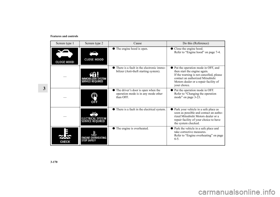 MITSUBISHI OUTLANDER SPORT 2013 3.G Owners Manual 3-170 Features and controls
3
The engine hood is open. Close the engine hood.
Refer to “Engine hood” on page 7-4.
— 
There is a fault in the electronic immo-
bilizer (Anti-theft starting syst