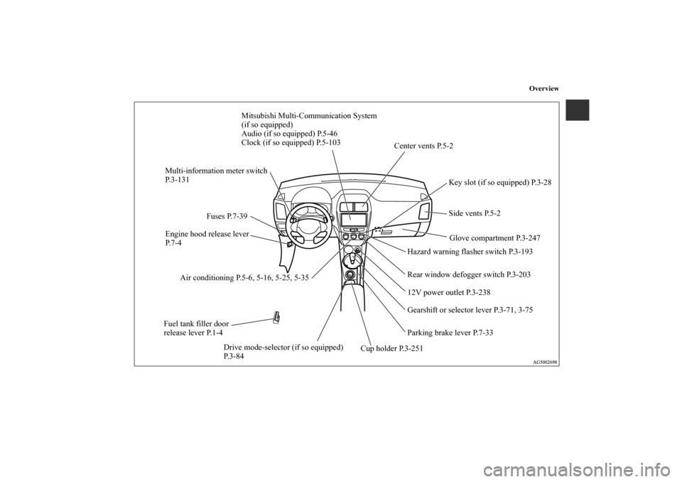 MITSUBISHI OUTLANDER SPORT 2013 3.G Owners Manual Overview
Drive mode-selector (if so equipped) 
P. 3 - 8 4Center vents P.5-2
Gearshift or selector lever P.3-71, 3-75 12V power outlet P.3-238 Glove compartment P.3-247
Fuel tank filler door 
release l