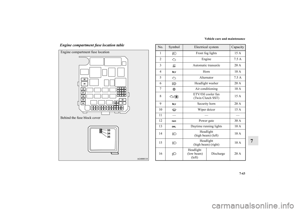 MITSUBISHI OUTLANDER SPORT 2013 3.G Owners Manual Vehicle care and maintenance7-43
7
 Engine compartment fuse location tableEngine compartment fuse location
Behind the fuse block cover
No.
Symbol
Electrical system
Capacity
1 Front fog lights 15 A
2 E