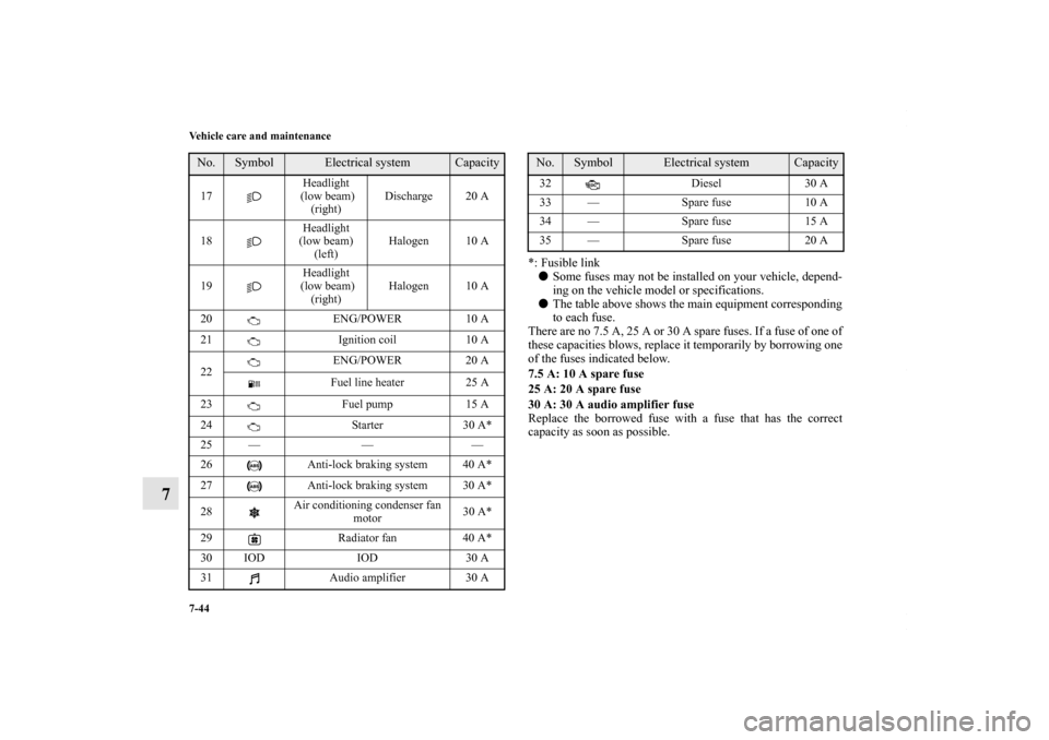 MITSUBISHI OUTLANDER SPORT 2013 3.G Owners Manual 7-44 Vehicle care and maintenance
7
*: Fusible link Some fuses may not be installed on your vehicle, depend-
ing on the vehicle model or specifications.
 The table above shows the main equipment cor