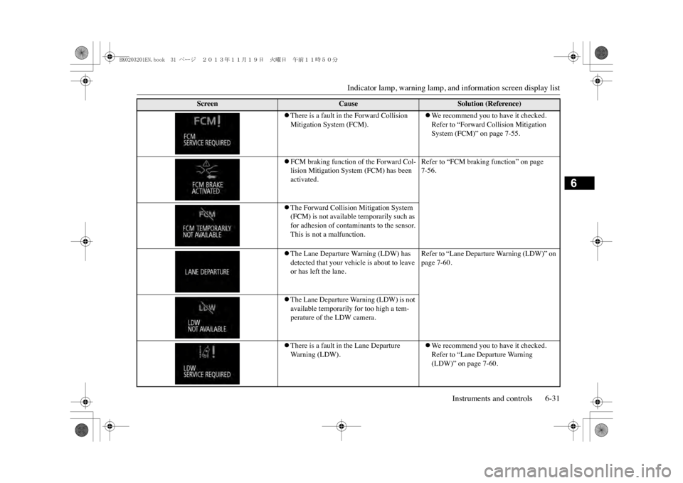 MITSUBISHI OUTLANDER SPORT 2014 3.G Owners Manual Indicator lamp, warning lamp, and information screen display list
Instruments and controls 6-31
6
�zThere is a fault in the Forward Collision Mitigation System (FCM).
�zWe   r e c o m m e n d   y o u 